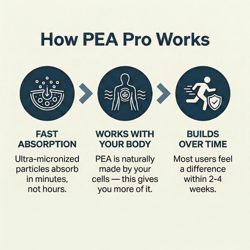 PEA PRO+