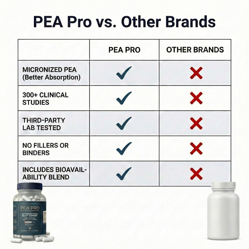PEA PRO+